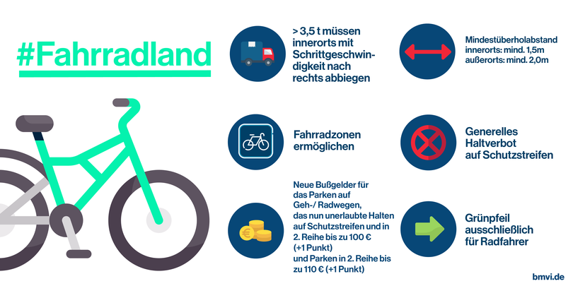 StVO-Novelle Bringt Neue Verkehrszeichen